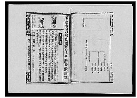 [下载][西溪邓氏族谱_40卷首3卷]湖南.西溪邓氏家谱_二十三.pdf