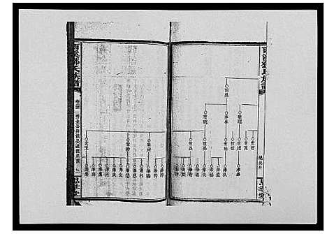 [下载][西溪邓氏族谱_40卷首3卷]湖南.西溪邓氏家谱_二十五.pdf