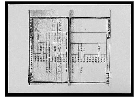 [下载][西溪邓氏族谱_40卷首3卷]湖南.西溪邓氏家谱_二十七.pdf