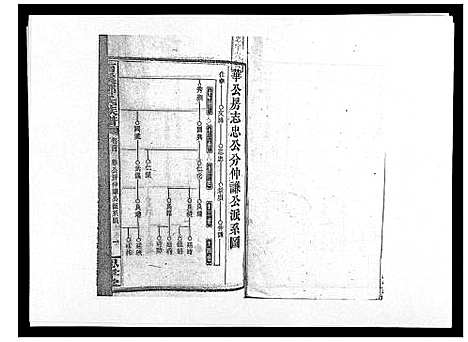 [下载][西溪邓氏族谱_40卷首3卷]湖南.西溪邓氏家谱_三十三.pdf