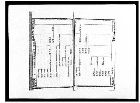 [下载][西溪邓氏族谱_40卷首3卷]湖南.西溪邓氏家谱_三十三.pdf