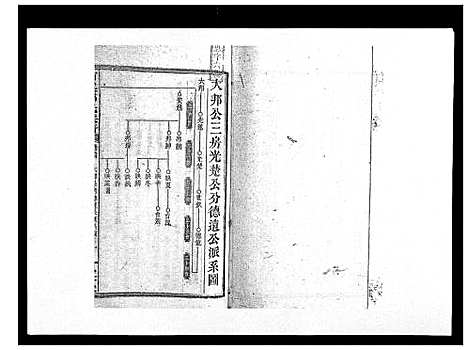 [下载][西溪邓氏族谱_40卷首3卷]湖南.西溪邓氏家谱_三十六.pdf