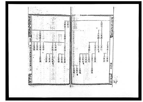 [下载][西溪邓氏族谱_40卷首3卷]湖南.西溪邓氏家谱_三十七.pdf