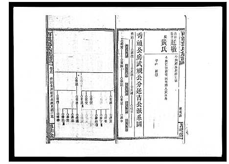 [下载][西溪邓氏族谱_40卷首3卷]湖南.西溪邓氏家谱_三十八.pdf