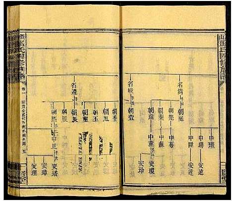 [下载][观山邓氏四修族谱_11卷首2卷]湖南.观山邓氏四修家谱_三.pdf