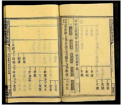 [下载][观山邓氏四修族谱_11卷首2卷]湖南.观山邓氏四修家谱_四.pdf