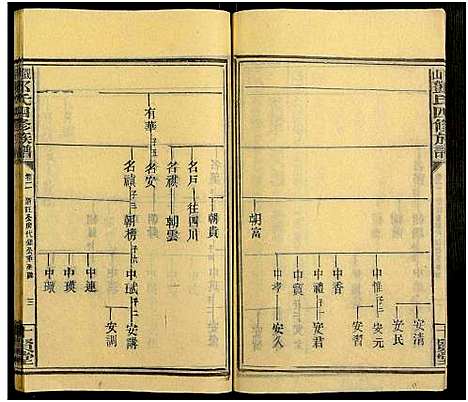 [下载][观山邓氏四修族谱_11卷首2卷]湖南.观山邓氏四修家谱_四.pdf