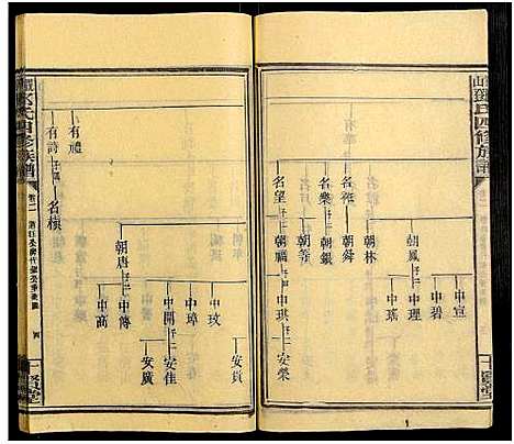 [下载][观山邓氏四修族谱_11卷首2卷]湖南.观山邓氏四修家谱_四.pdf