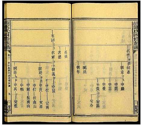 [下载][观山邓氏四修族谱_11卷首2卷]湖南.观山邓氏四修家谱_四.pdf