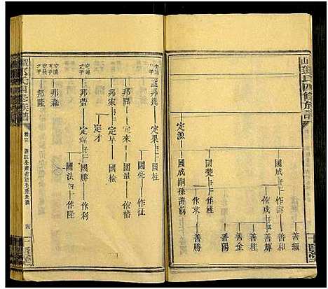 [下载][观山邓氏四修族谱_11卷首2卷]湖南.观山邓氏四修家谱_五.pdf