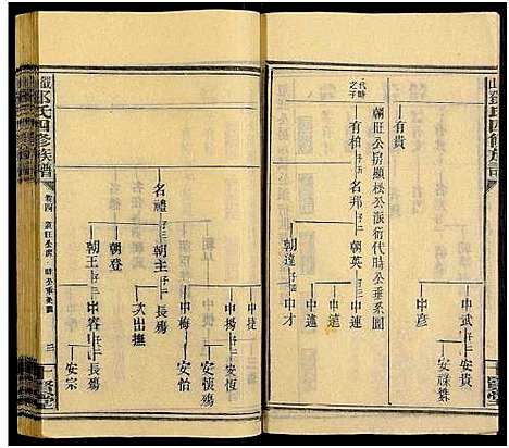 [下载][观山邓氏四修族谱_11卷首2卷]湖南.观山邓氏四修家谱_六.pdf