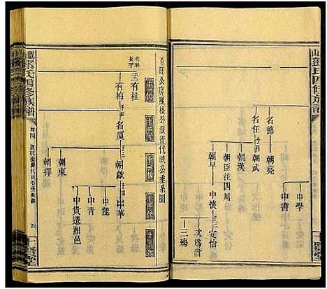 [下载][观山邓氏四修族谱_11卷首2卷]湖南.观山邓氏四修家谱_六.pdf