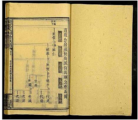 [下载][观山邓氏四修族谱_11卷首2卷]湖南.观山邓氏四修家谱_七.pdf