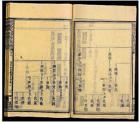 [下载][观山邓氏四修族谱_11卷首2卷]湖南.观山邓氏四修家谱_七.pdf