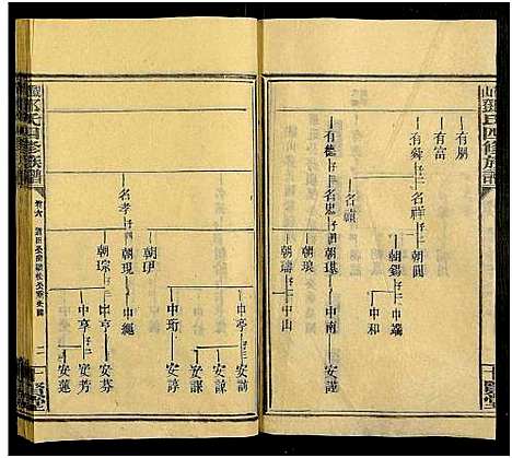 [下载][观山邓氏四修族谱_11卷首2卷]湖南.观山邓氏四修家谱_八.pdf