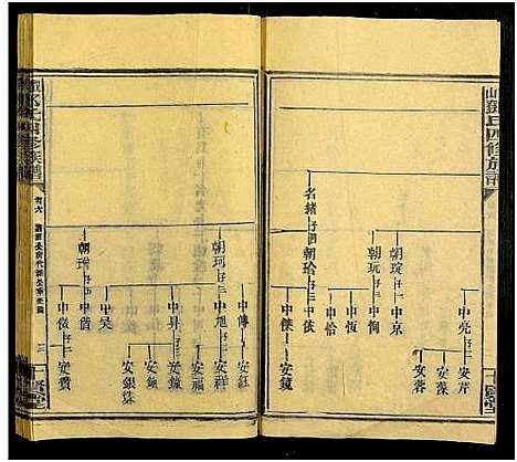 [下载][观山邓氏四修族谱_11卷首2卷]湖南.观山邓氏四修家谱_八.pdf