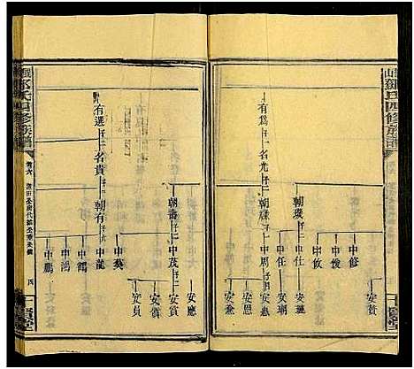 [下载][观山邓氏四修族谱_11卷首2卷]湖南.观山邓氏四修家谱_八.pdf