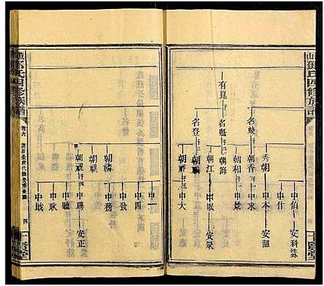 [下载][观山邓氏四修族谱_11卷首2卷]湖南.观山邓氏四修家谱_八.pdf