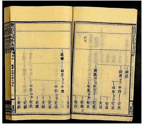 [下载][观山邓氏四修族谱_11卷首2卷]湖南.观山邓氏四修家谱_九.pdf