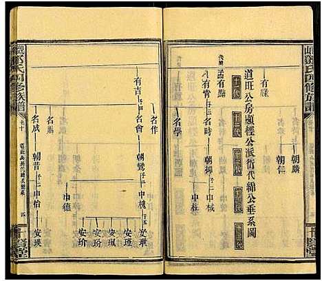 [下载][观山邓氏四修族谱_11卷首2卷]湖南.观山邓氏四修家谱_十二.pdf