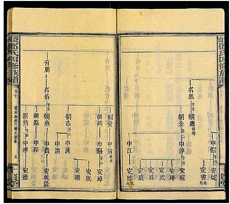 [下载][观山邓氏四修族谱_11卷首2卷]湖南.观山邓氏四修家谱_十二.pdf