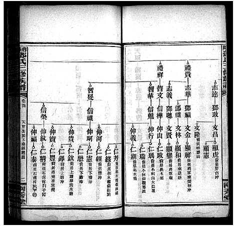 [下载][邓天军公三修族谱_17卷_含首3卷_南阳邓氏三修族谱_邓天军公三修族谱]湖南.邓天军公三修家谱_四.pdf