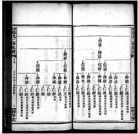 [下载][邓天军公三修族谱_17卷_含首3卷_南阳邓氏三修族谱_邓天军公三修族谱]湖南.邓天军公三修家谱_四.pdf