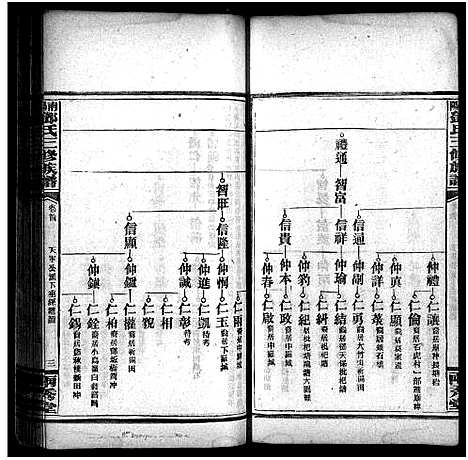 [下载][邓天军公三修族谱_17卷_含首3卷_南阳邓氏三修族谱_邓天军公三修族谱]湖南.邓天军公三修家谱_八.pdf