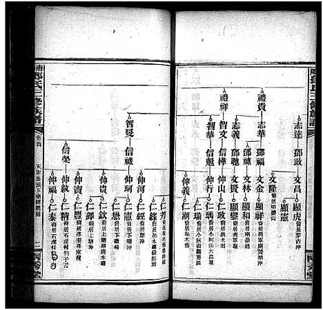 [下载][邓天军公三修族谱_17卷_含首3卷_南阳邓氏三修族谱_邓天军公三修族谱]湖南.邓天军公三修家谱_九.pdf