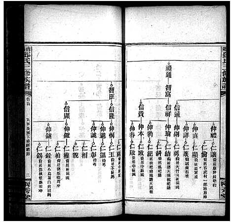 [下载][邓天军公三修族谱_17卷_含首3卷_南阳邓氏三修族谱_邓天军公三修族谱]湖南.邓天军公三修家谱_九.pdf