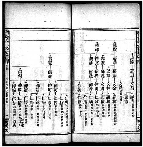 [下载][邓天军公三修族谱_17卷_含首3卷_南阳邓氏三修族谱_邓天军公三修族谱]湖南.邓天军公三修家谱_十二.pdf