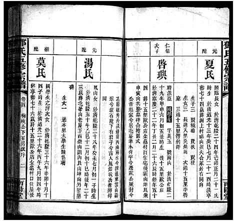 [下载][邓氏五修宗谱_世系6卷_叙述6卷]湖南.邓氏五修家谱_十.pdf