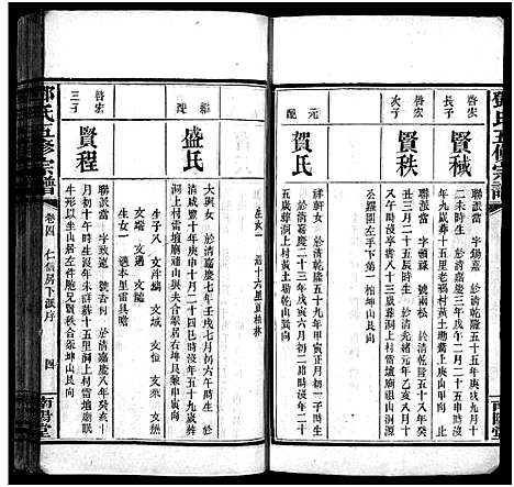 [下载][邓氏五修宗谱_世系6卷_叙述6卷]湖南.邓氏五修家谱_十.pdf