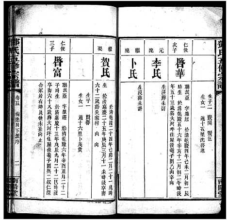 [下载][邓氏五修宗谱_世系6卷_叙述6卷]湖南.邓氏五修家谱_十五.pdf