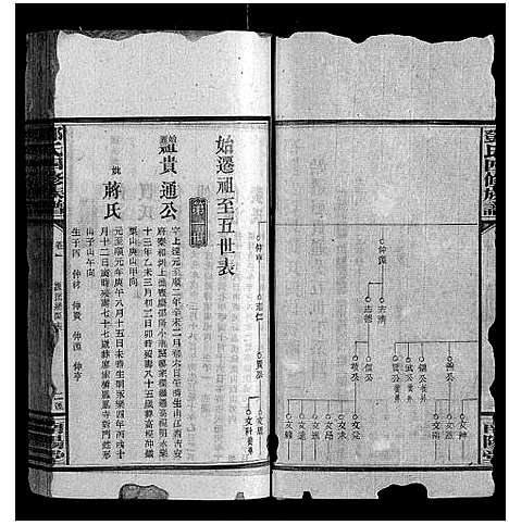 [下载][邓氏四修族谱]湖南.邓氏四修家谱_一.pdf