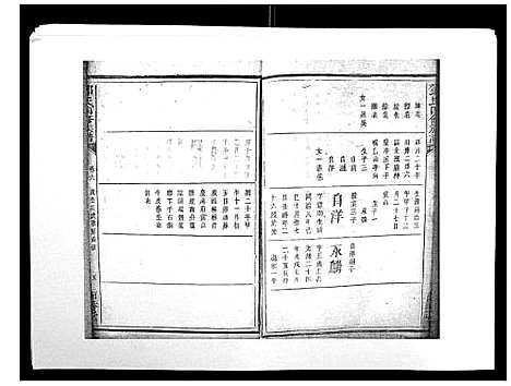 [下载][邓氏四修族谱_12卷]湖南.邓氏四修家谱_六.pdf