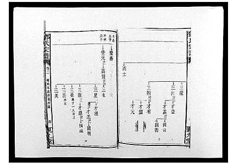 [下载][邓氏宗谱_20卷]湖南.邓氏家谱_四.pdf