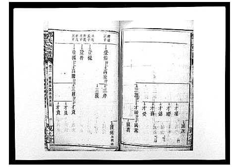 [下载][邓氏宗谱_20卷]湖南.邓氏家谱_五.pdf