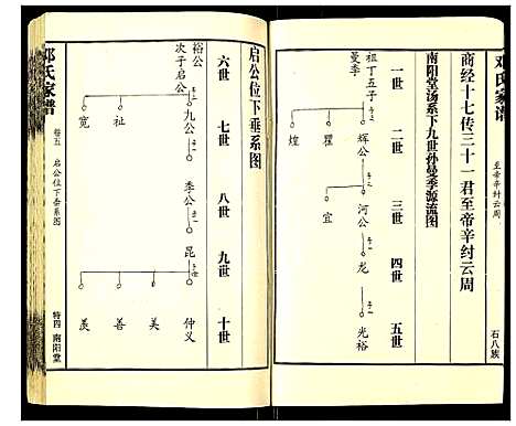 [下载][邓氏家谱]湖南.邓氏家谱_三.pdf