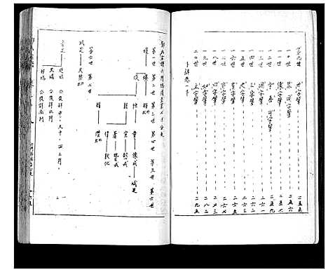 [下载][邓氏家谱]湖南.邓氏家谱_二.pdf