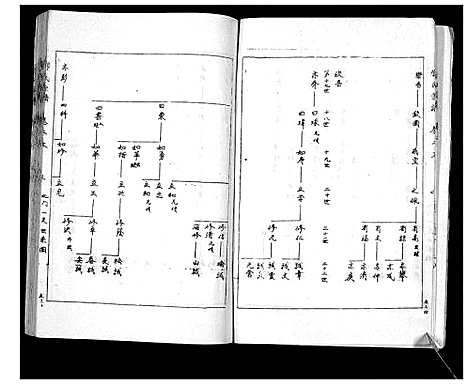 [下载][邓氏家谱]湖南.邓氏家谱_四.pdf