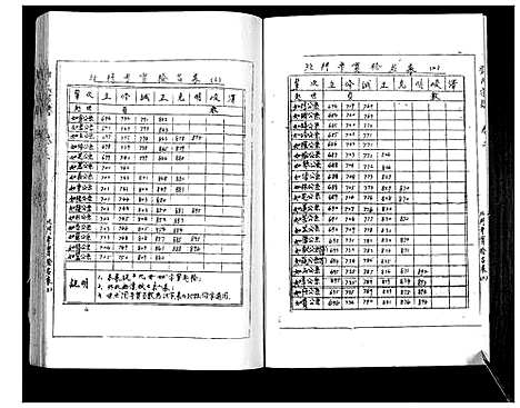 [下载][邓氏家谱]湖南.邓氏家谱_五.pdf