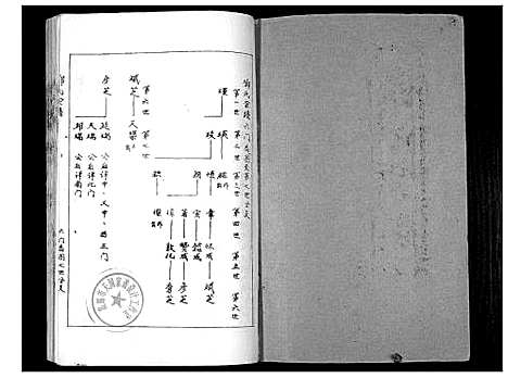 [下载][邓氏家谱]湖南.邓氏家谱_六.pdf