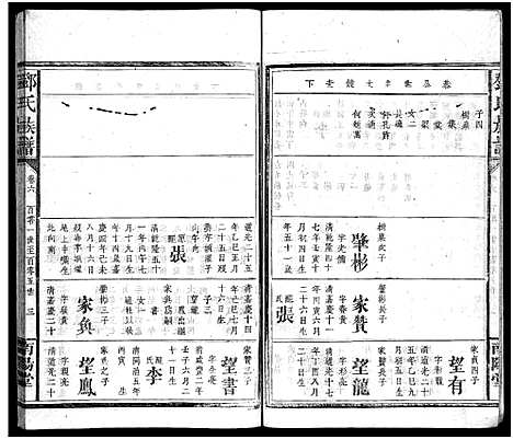 [下载][邓氏族谱_30卷_邓氏族谱]湖南.邓氏家谱_七.pdf