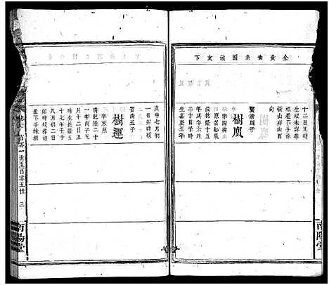 [下载][邓氏族谱_30卷_邓氏族谱]湖南.邓氏家谱_二十七.pdf