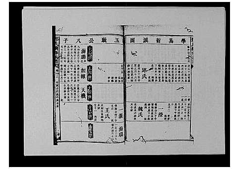 [下载][邓氏族谱_46卷首2卷]湖南.邓氏家谱_四.pdf