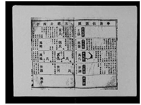 [下载][邓氏族谱_46卷首2卷]湖南.邓氏家谱_五.pdf