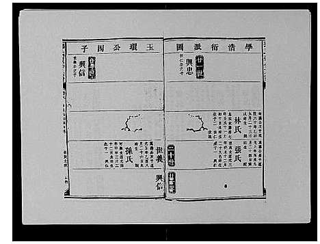 [下载][邓氏族谱_46卷首2卷]湖南.邓氏家谱_五.pdf