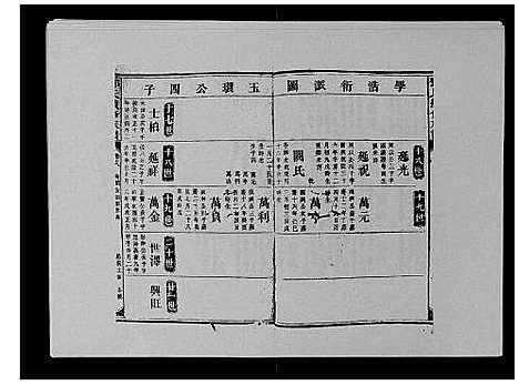 [下载][邓氏族谱_46卷首2卷]湖南.邓氏家谱_五.pdf