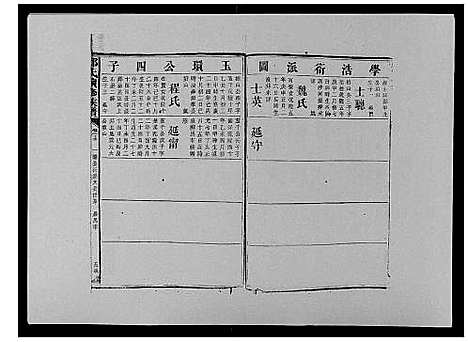 [下载][邓氏族谱_46卷首2卷]湖南.邓氏家谱_二十六.pdf